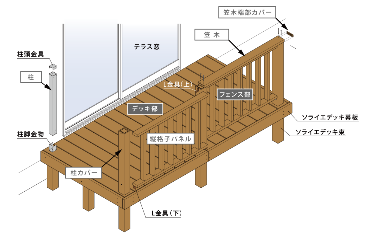 縦格子フェンス施工方法