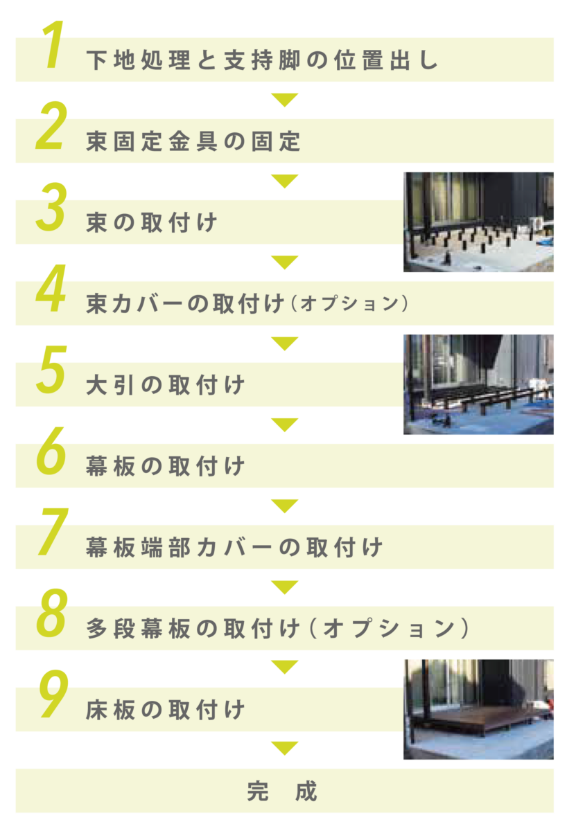 デッキ施工フロー