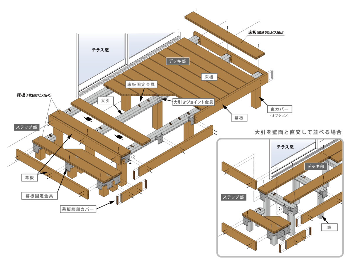 デッキ施工方法