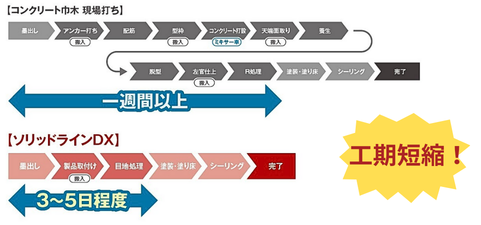 【ソリッドラインDX施工事例】工期短縮・機能性・衛生面で高評価