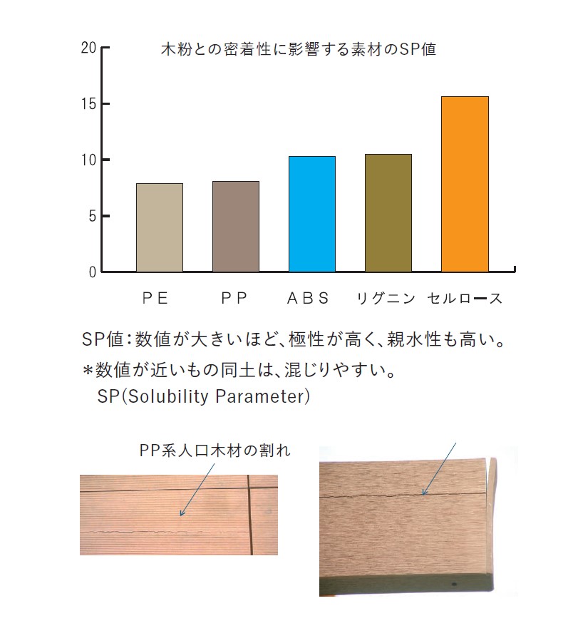外部使用での長期耐久性 高耐候性①