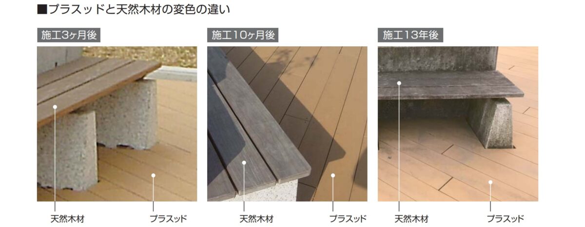 外部使用での長期耐久性 高耐候性①