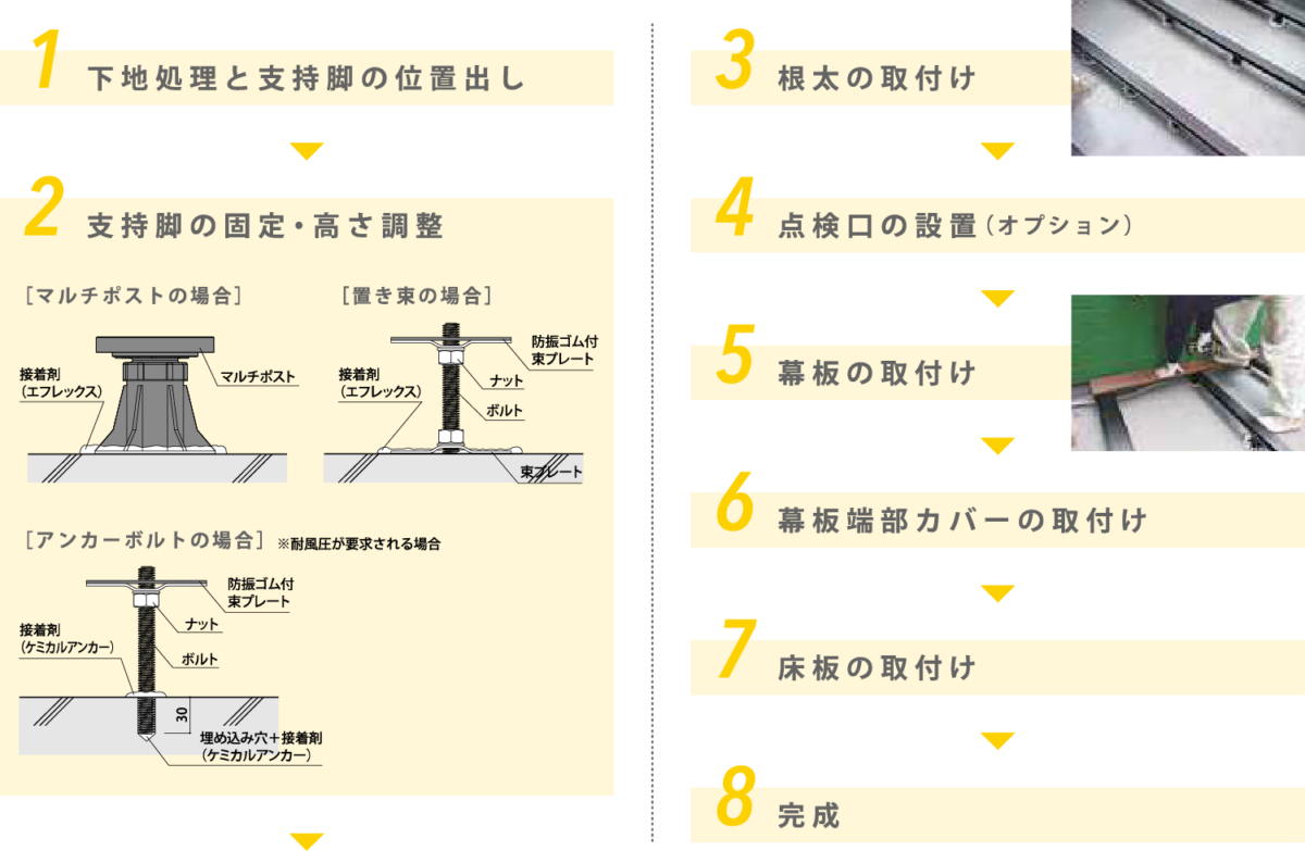 ソライエデッキAS(バルコニータイプ)シリーズ 施工方法 接着工法 施工フロー