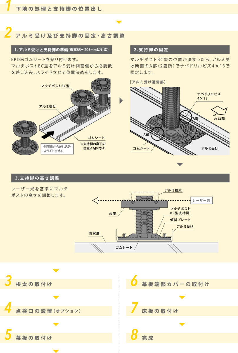 ソライエデッキAS(バルコニータイプ)シリーズ 施工方法 非接着工法 施工フロー