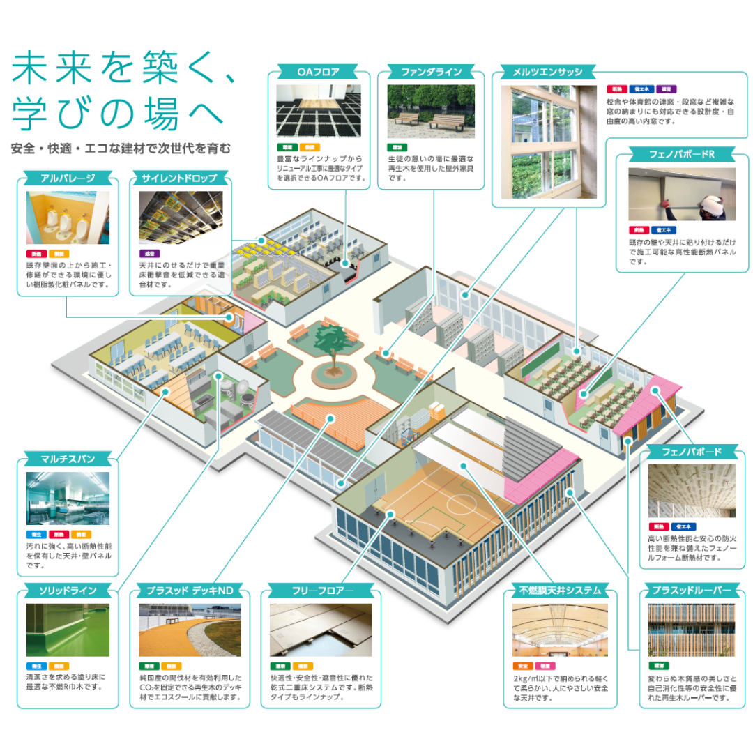 文教施設向け建材資材