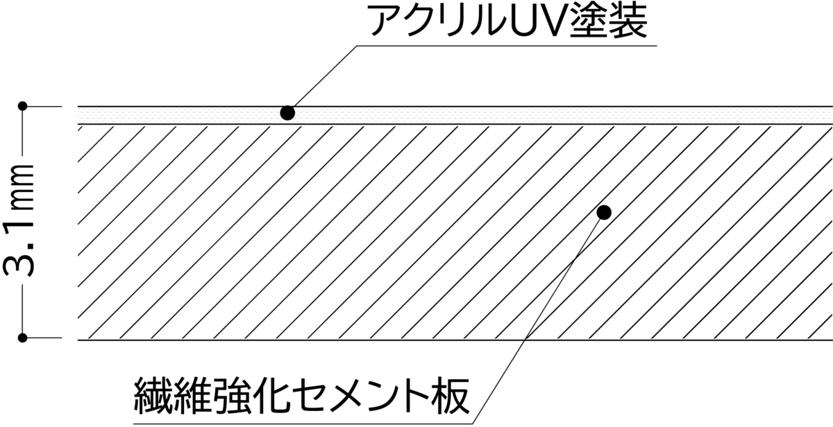 ウォーリア W-DP 撥油タイプ　構成図