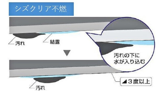 親水コーティングとは