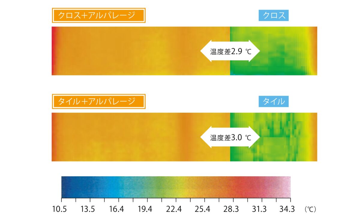 サーモグラフィ