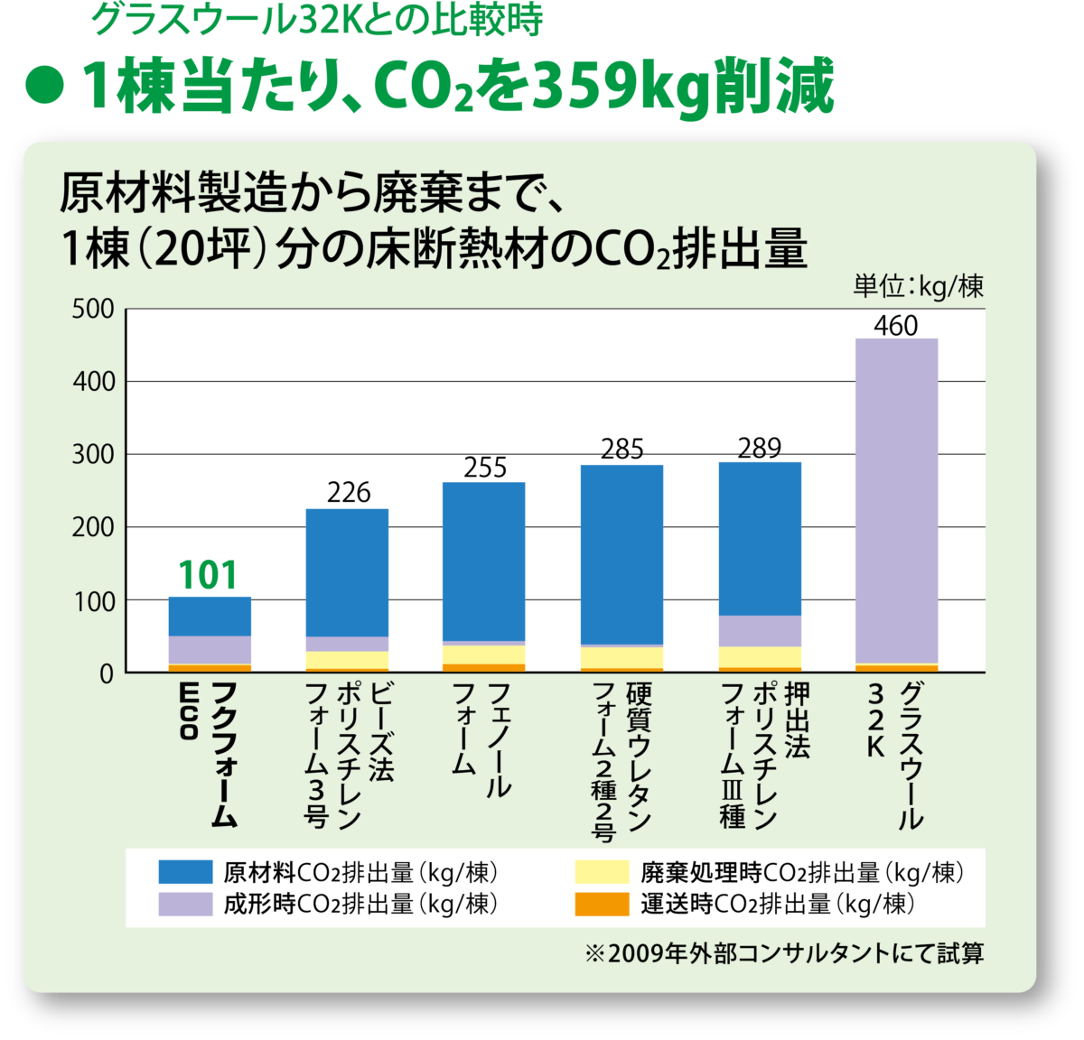 フクフォームEco