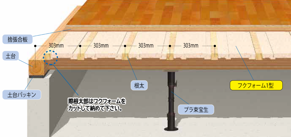 フクフォーム