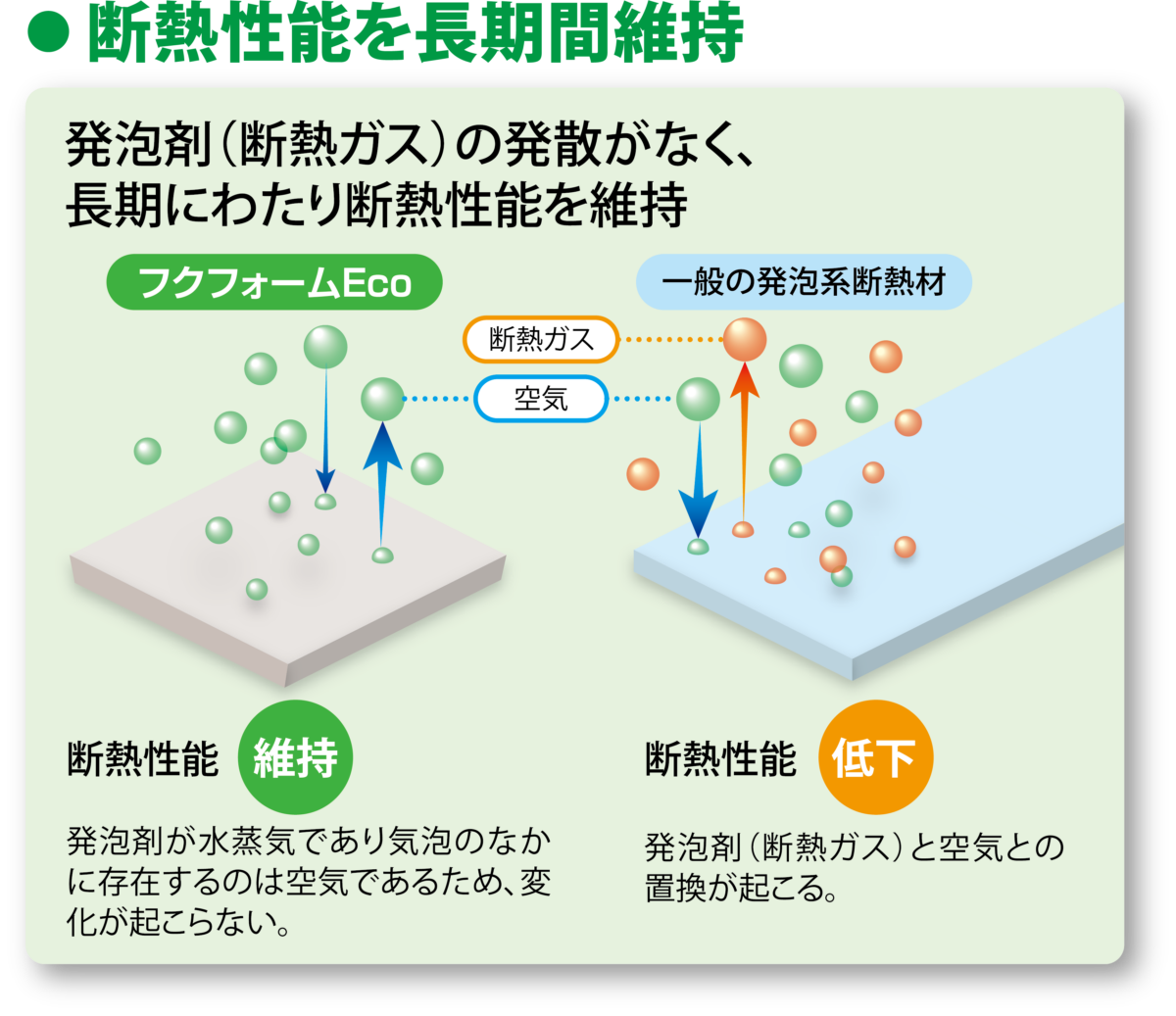 フクフォームEco