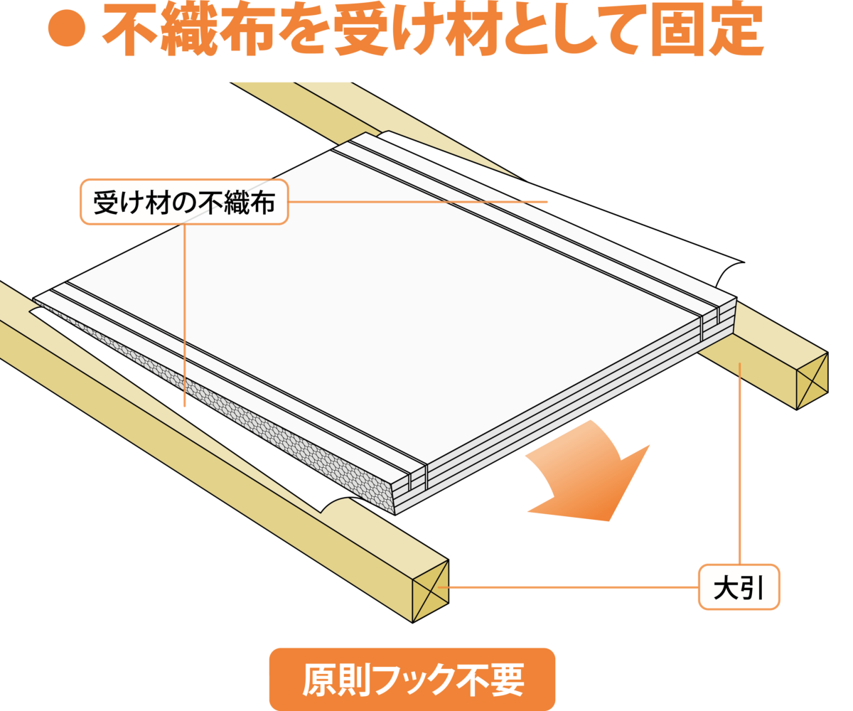 フクフォームEco