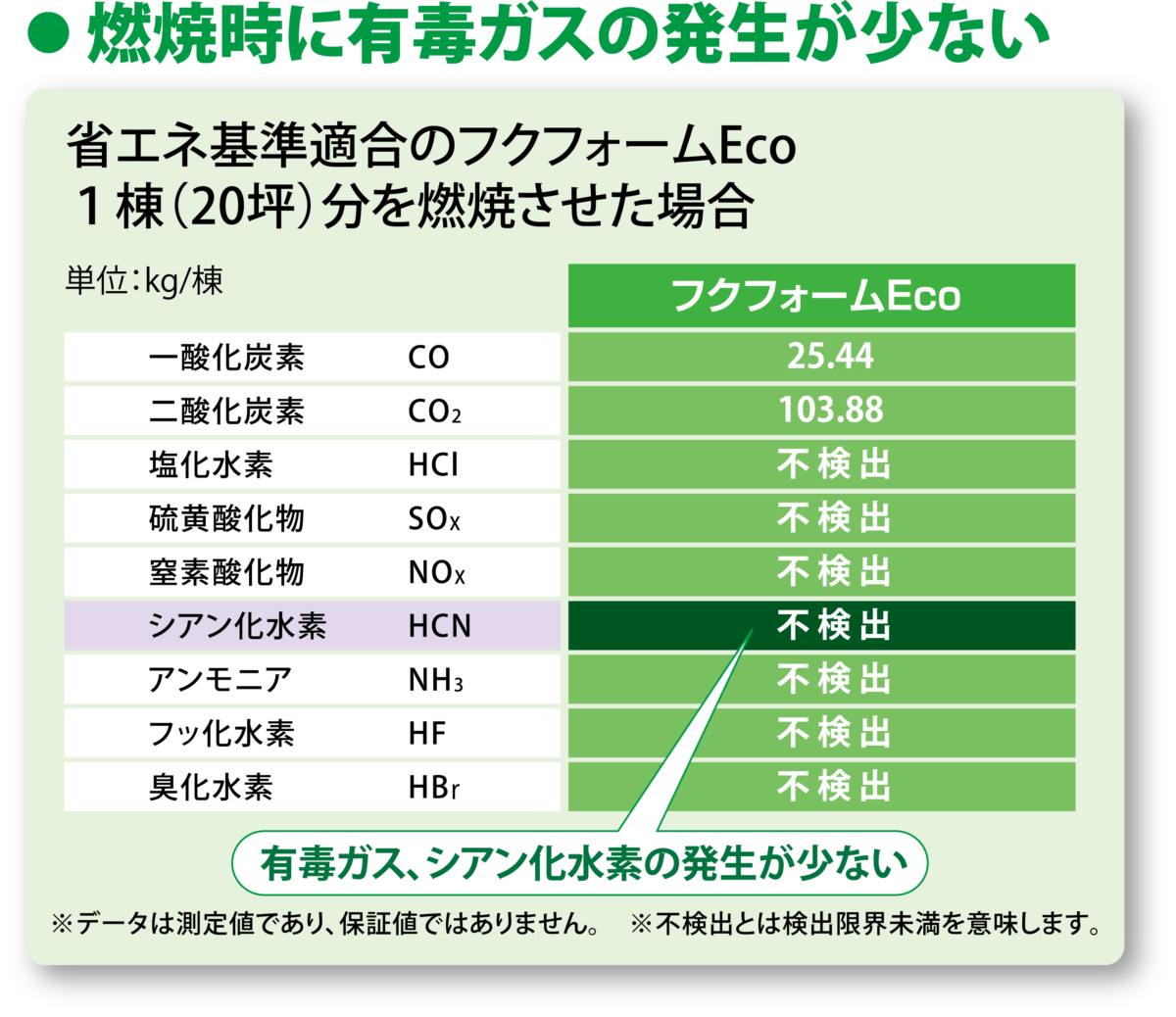 フクフォームEco