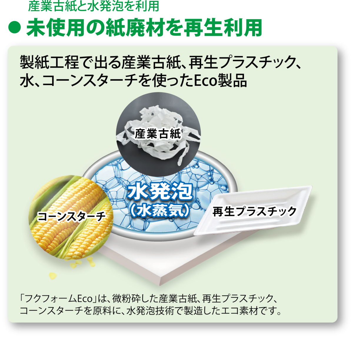 フクフォームEco