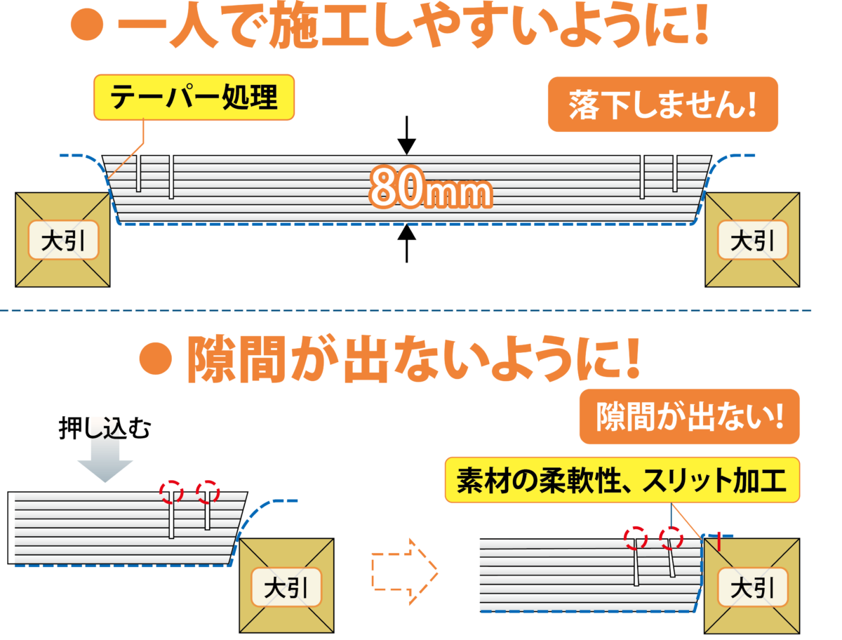 フクフォームEco