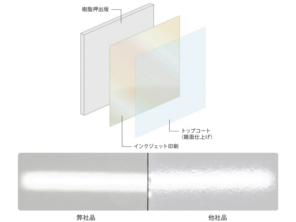 鏡面アルパレージ